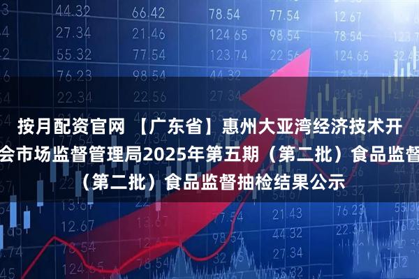 按月配资官网 【广东省】惠州大亚湾经济技术开发区管理委员会市场监督管理局2025年第五期（第二批）食品监督抽检结果公示